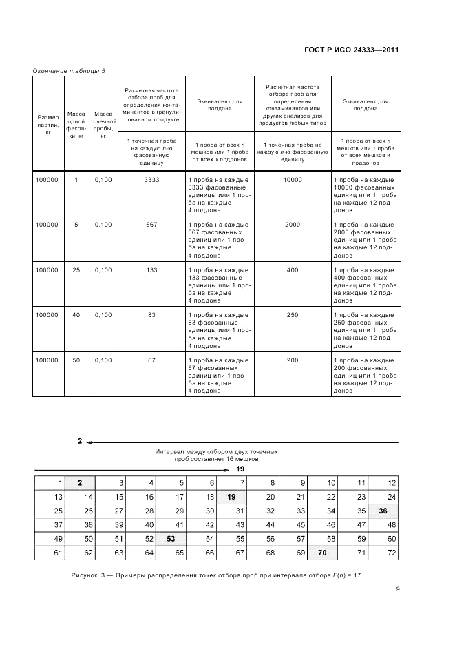 ГОСТ Р ИСО 24333-2011, страница 13