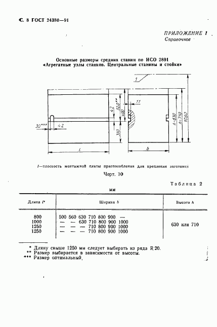 ГОСТ 24380-91, страница 9