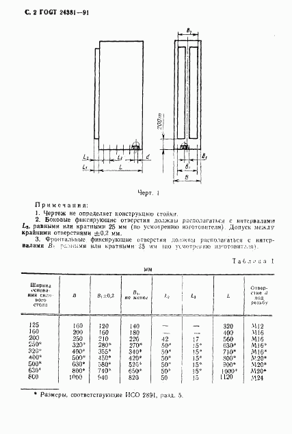 ГОСТ 24381-91, страница 4
