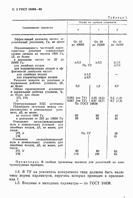 ГОСТ 24388-88, страница 3