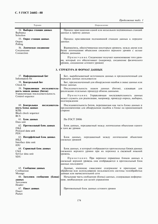 ГОСТ 24402-88, страница 5