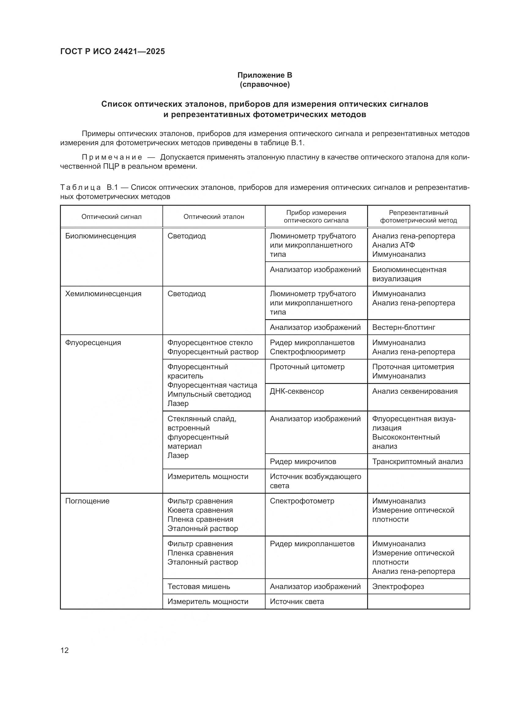 ГОСТ Р ИСО 24421-2025, страница 16