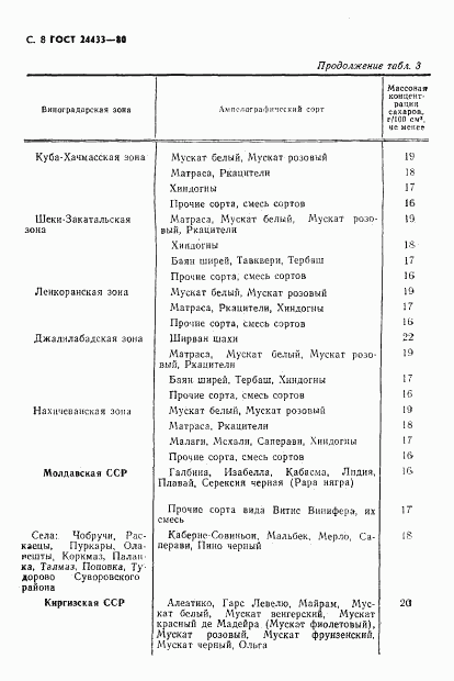 ГОСТ 24433-80, страница 9