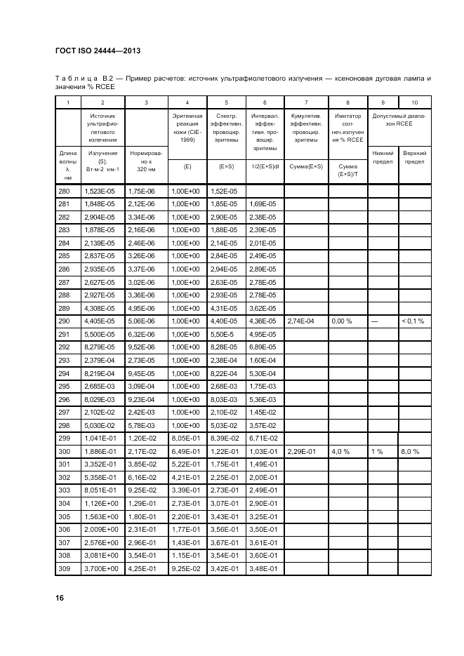 ГОСТ ISO 24444-2013, страница 22