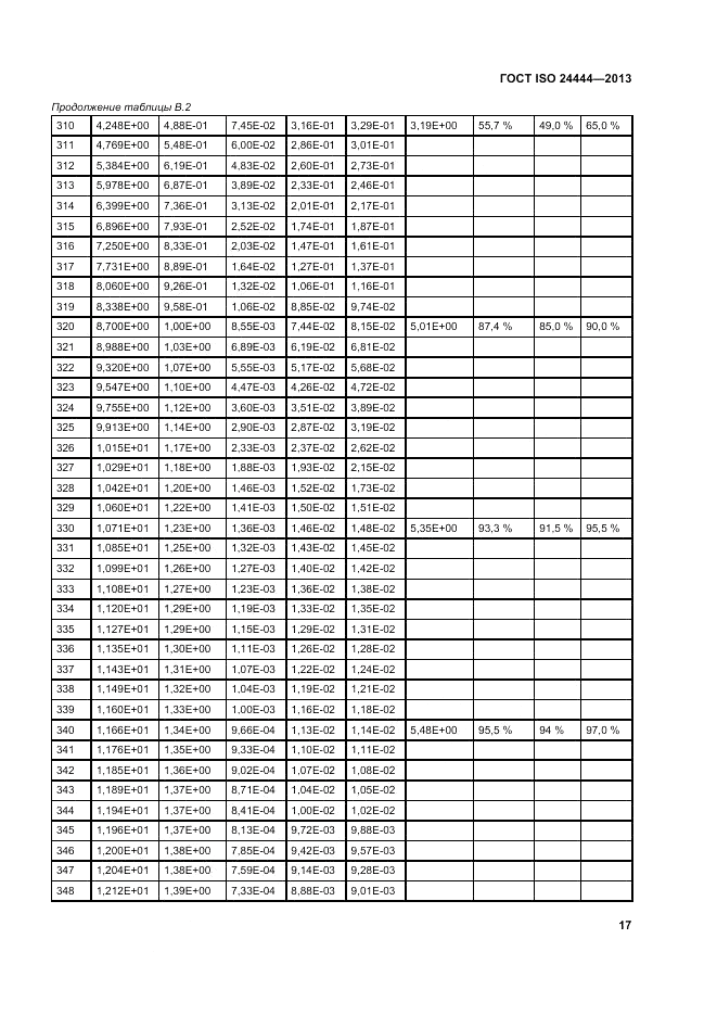 ГОСТ ISO 24444-2013, страница 23