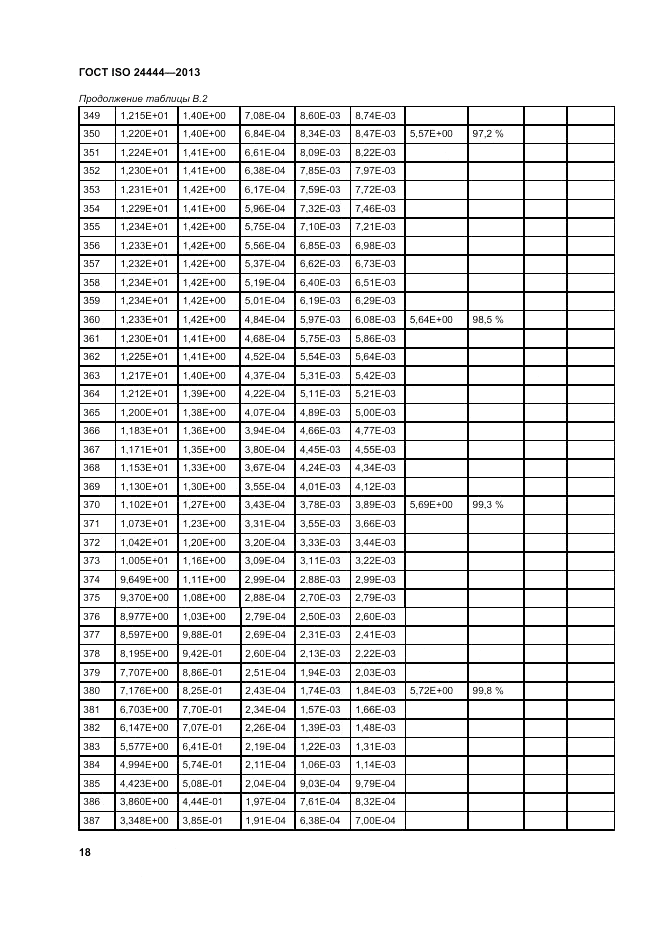 ГОСТ ISO 24444-2013, страница 24
