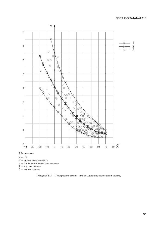 ГОСТ ISO 24444-2013, страница 41