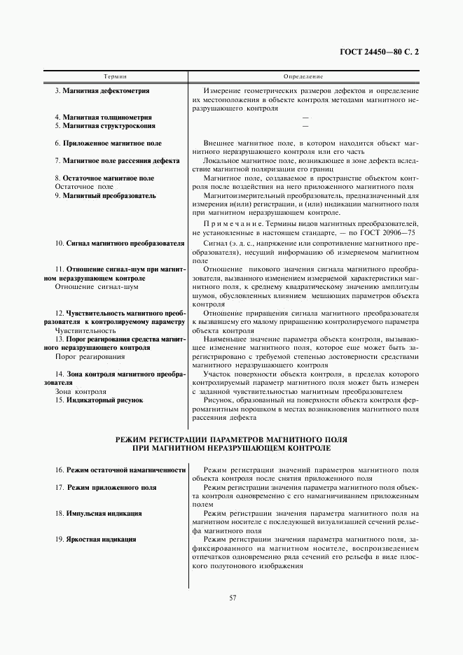 ГОСТ 24450-80, страница 2