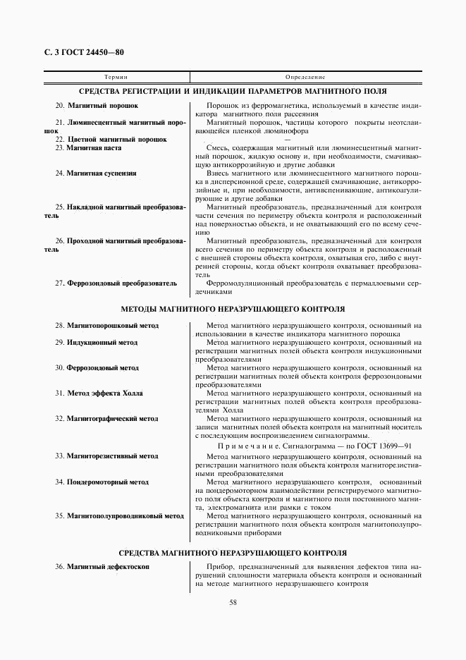 ГОСТ 24450-80, страница 3