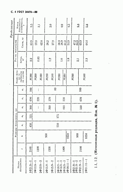 ГОСТ 24476-80, страница 5