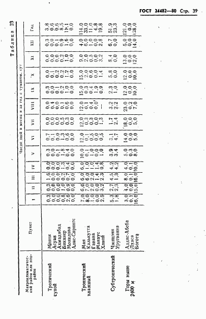 ГОСТ 24482-80, страница 42