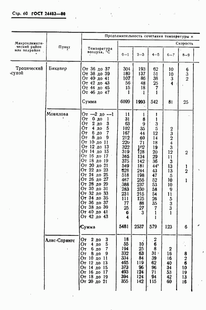 ГОСТ 24482-80, страница 63