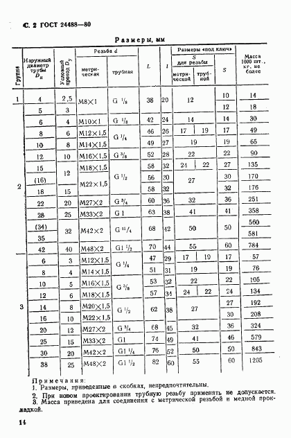 ГОСТ 24488-80, страница 2