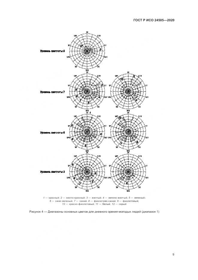 ГОСТ Р ИСО  24505-2020, страница 13