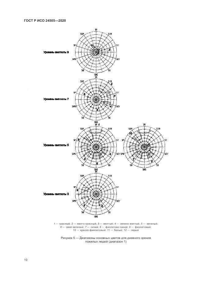 ГОСТ Р ИСО  24505-2020, страница 14