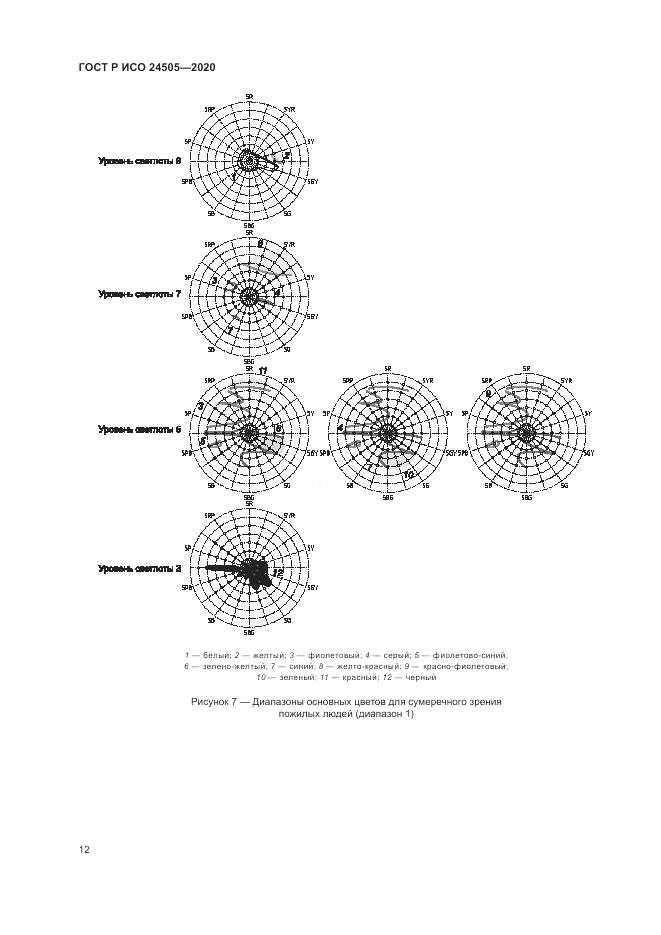 ГОСТ Р ИСО  24505-2020, страница 16