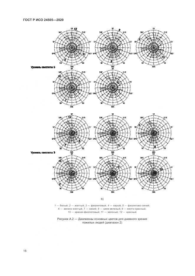 ГОСТ Р ИСО  24505-2020, страница 20