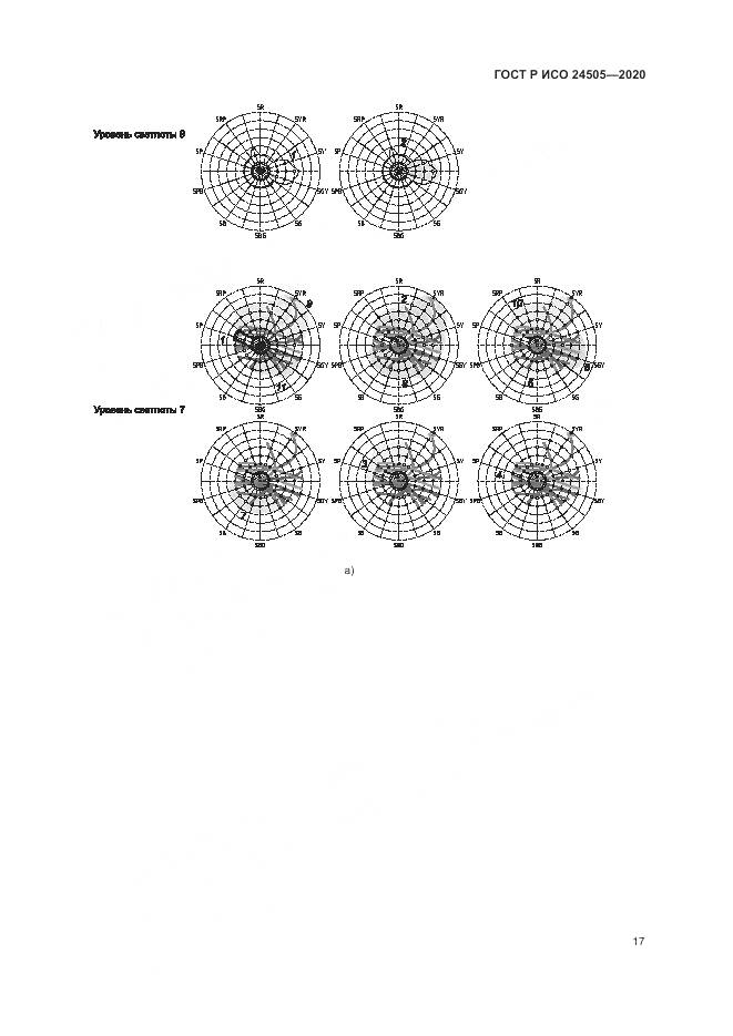 ГОСТ Р ИСО  24505-2020, страница 21