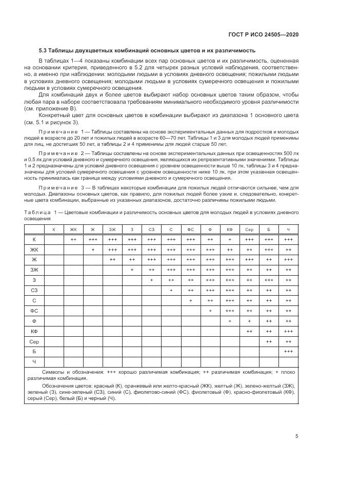 ГОСТ Р ИСО  24505-2020, страница 9