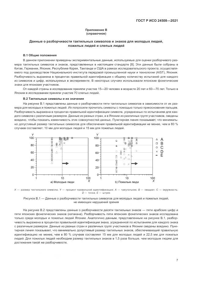 ГОСТ Р ИСО  24508-2021, страница 11