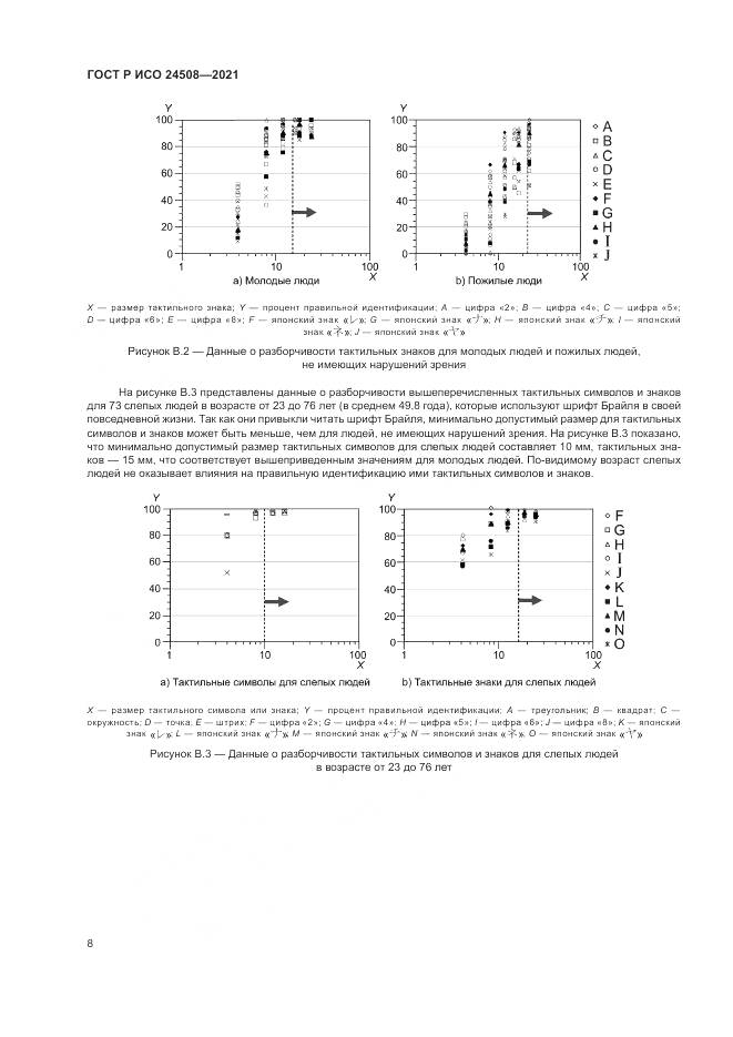ГОСТ Р ИСО  24508-2021, страница 12