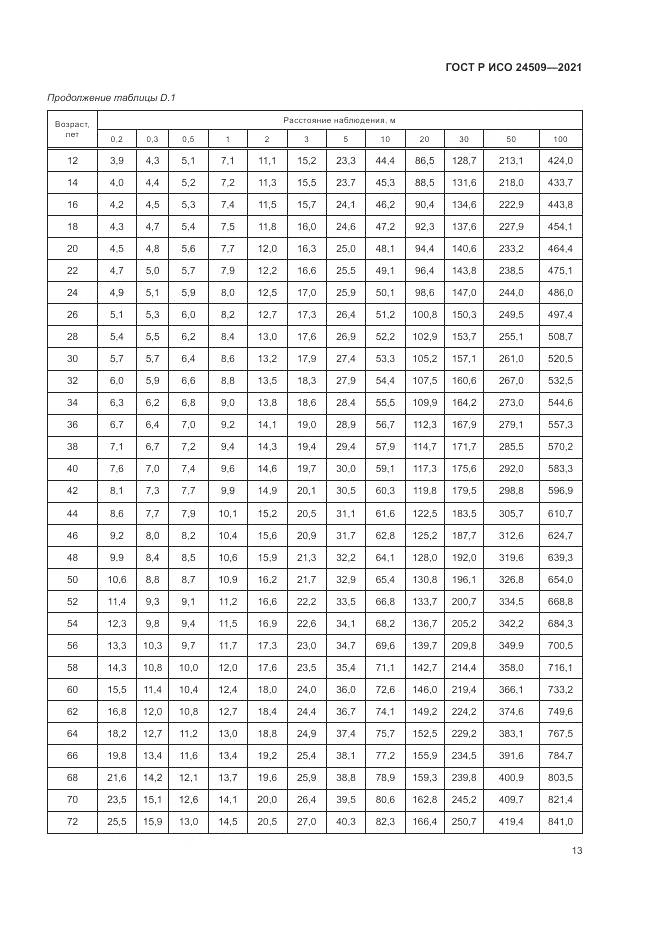 ГОСТ Р ИСО  24509-2021, страница 17