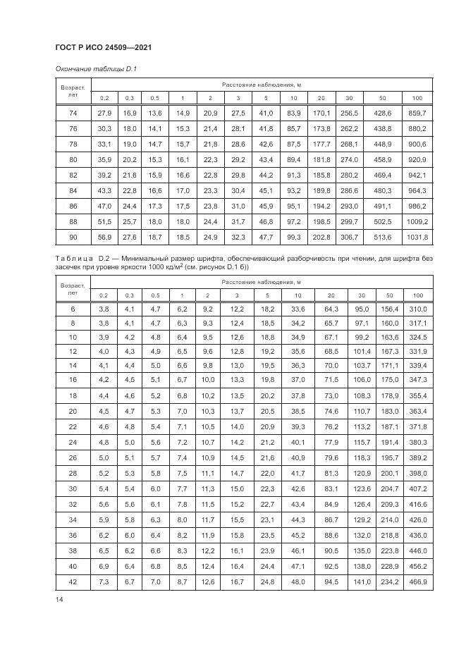 ГОСТ Р ИСО  24509-2021, страница 18