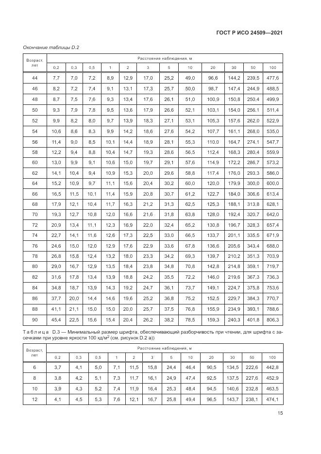 ГОСТ Р ИСО  24509-2021, страница 19