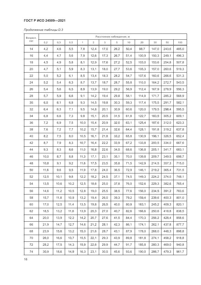 ГОСТ Р ИСО  24509-2021, страница 20