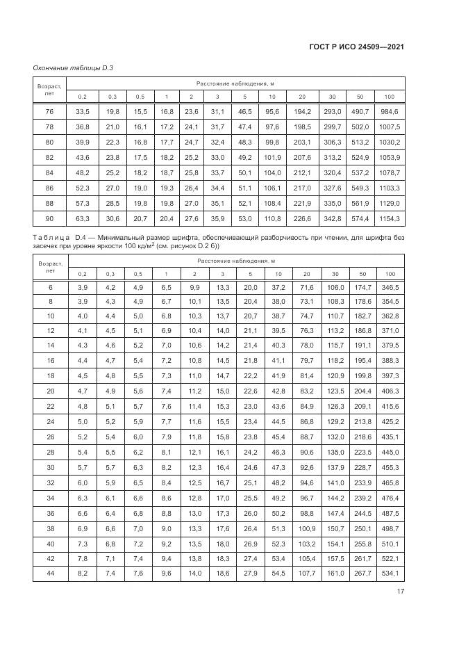 ГОСТ Р ИСО  24509-2021, страница 21