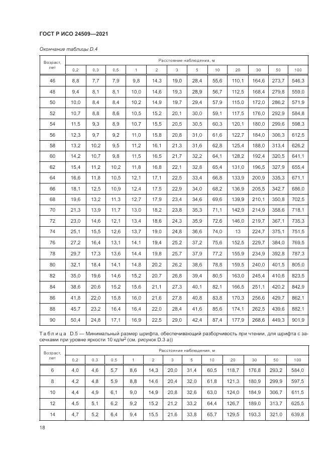 ГОСТ Р ИСО  24509-2021, страница 22