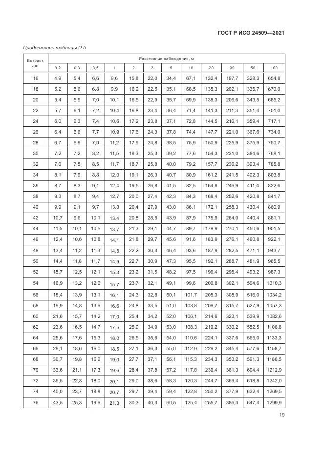 ГОСТ Р ИСО  24509-2021, страница 23