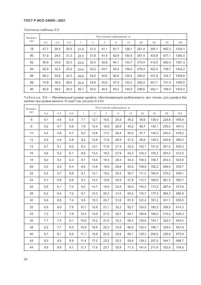 ГОСТ Р ИСО  24509-2021, страница 24