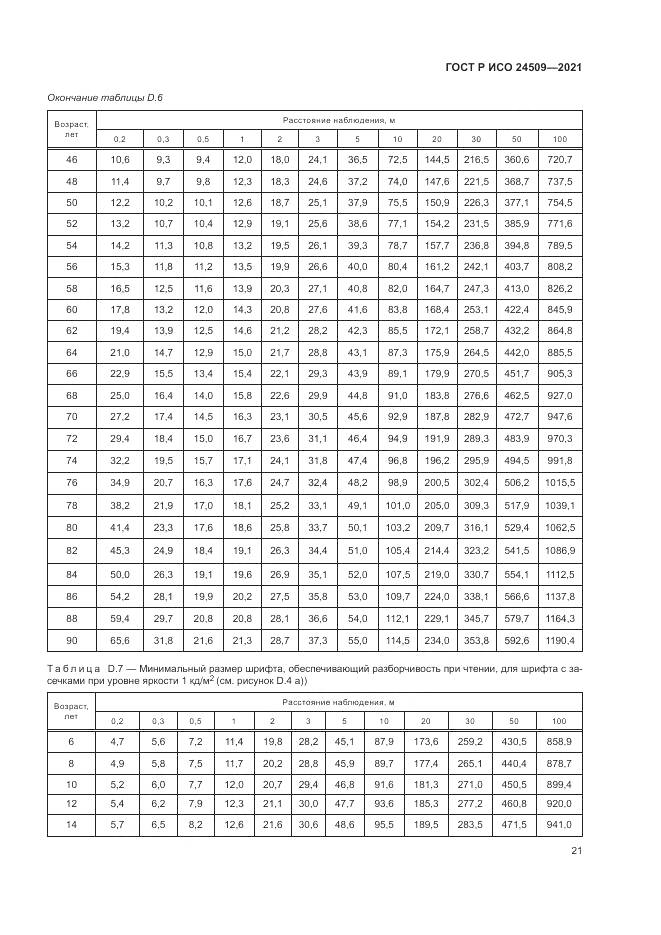 ГОСТ Р ИСО  24509-2021, страница 25