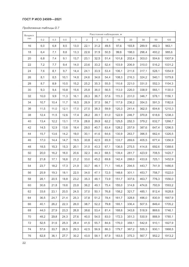 ГОСТ Р ИСО  24509-2021, страница 26