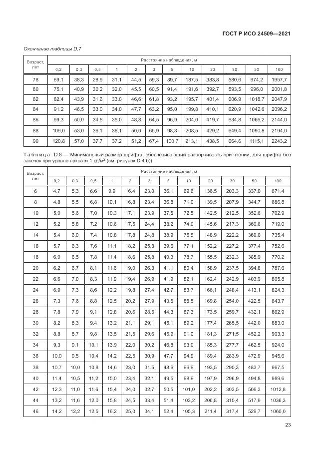 ГОСТ Р ИСО  24509-2021, страница 27