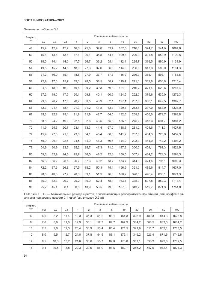 ГОСТ Р ИСО  24509-2021, страница 28