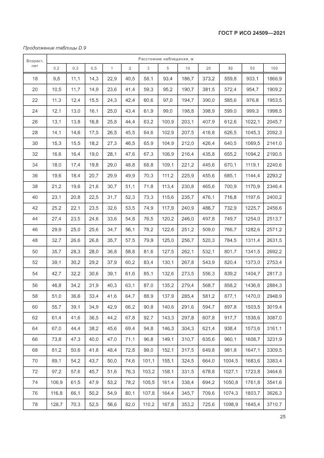 ГОСТ Р ИСО  24509-2021, страница 29