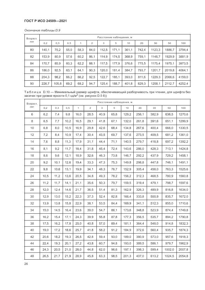 ГОСТ Р ИСО  24509-2021, страница 30