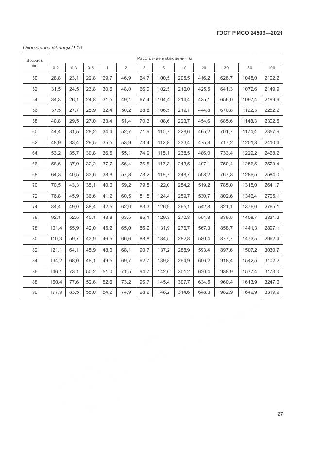 ГОСТ Р ИСО  24509-2021, страница 31
