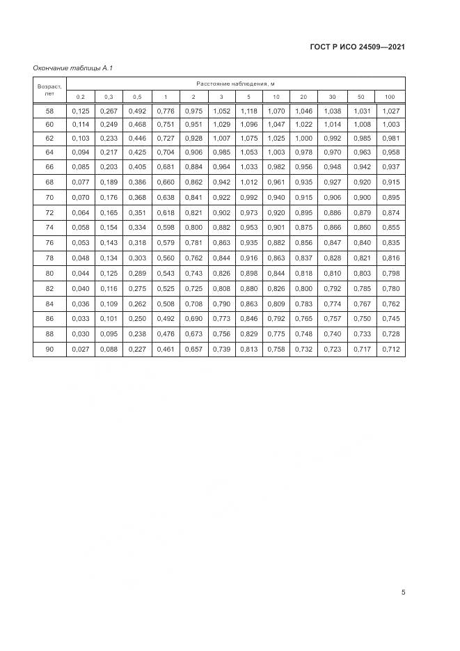 ГОСТ Р ИСО  24509-2021, страница 9