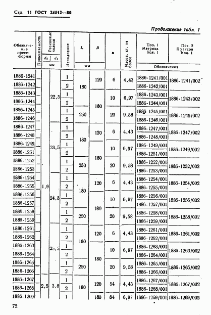 ГОСТ 24512-80, страница 11