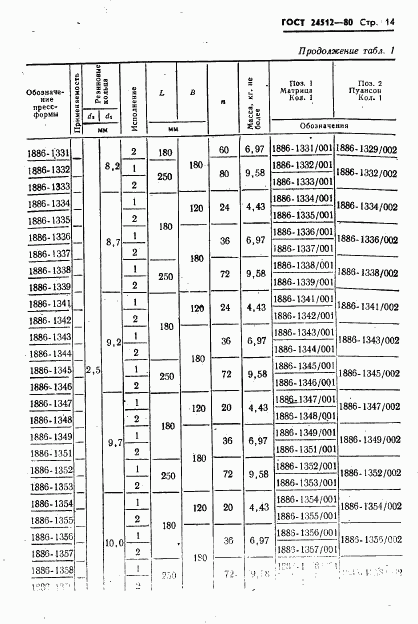 ГОСТ 24512-80, страница 14