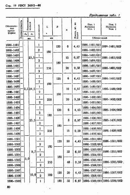 ГОСТ 24512-80, страница 19