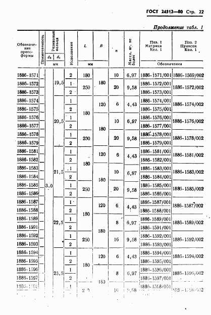 ГОСТ 24512-80, страница 22