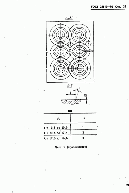 ГОСТ 24512-80, страница 28