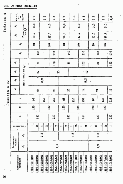 ГОСТ 24512-80, страница 29