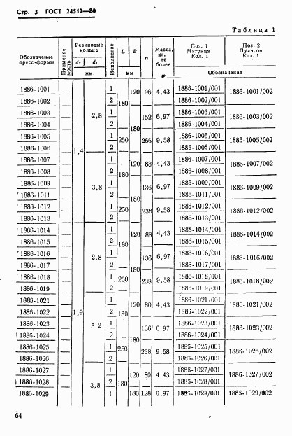ГОСТ 24512-80, страница 3