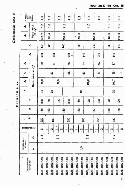 ГОСТ 24512-80, страница 30