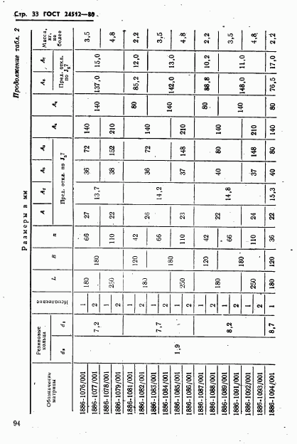 ГОСТ 24512-80, страница 33